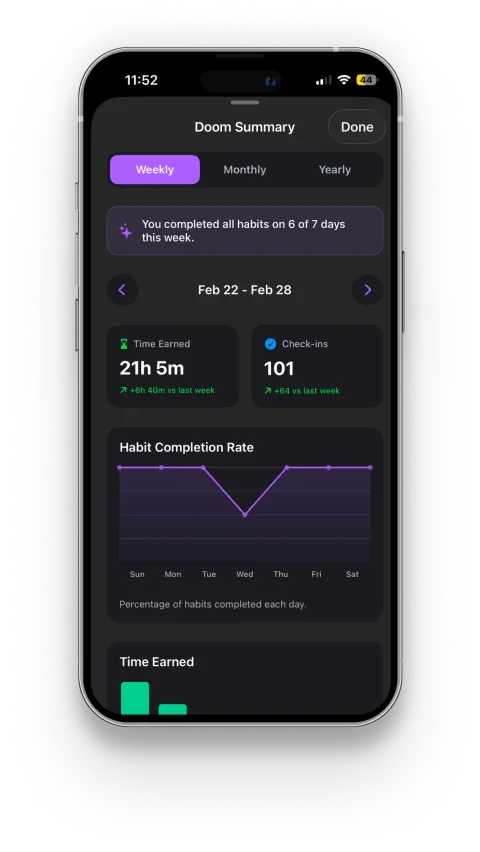 Advanced Analytics with streaks, rates, and yearly heatmap