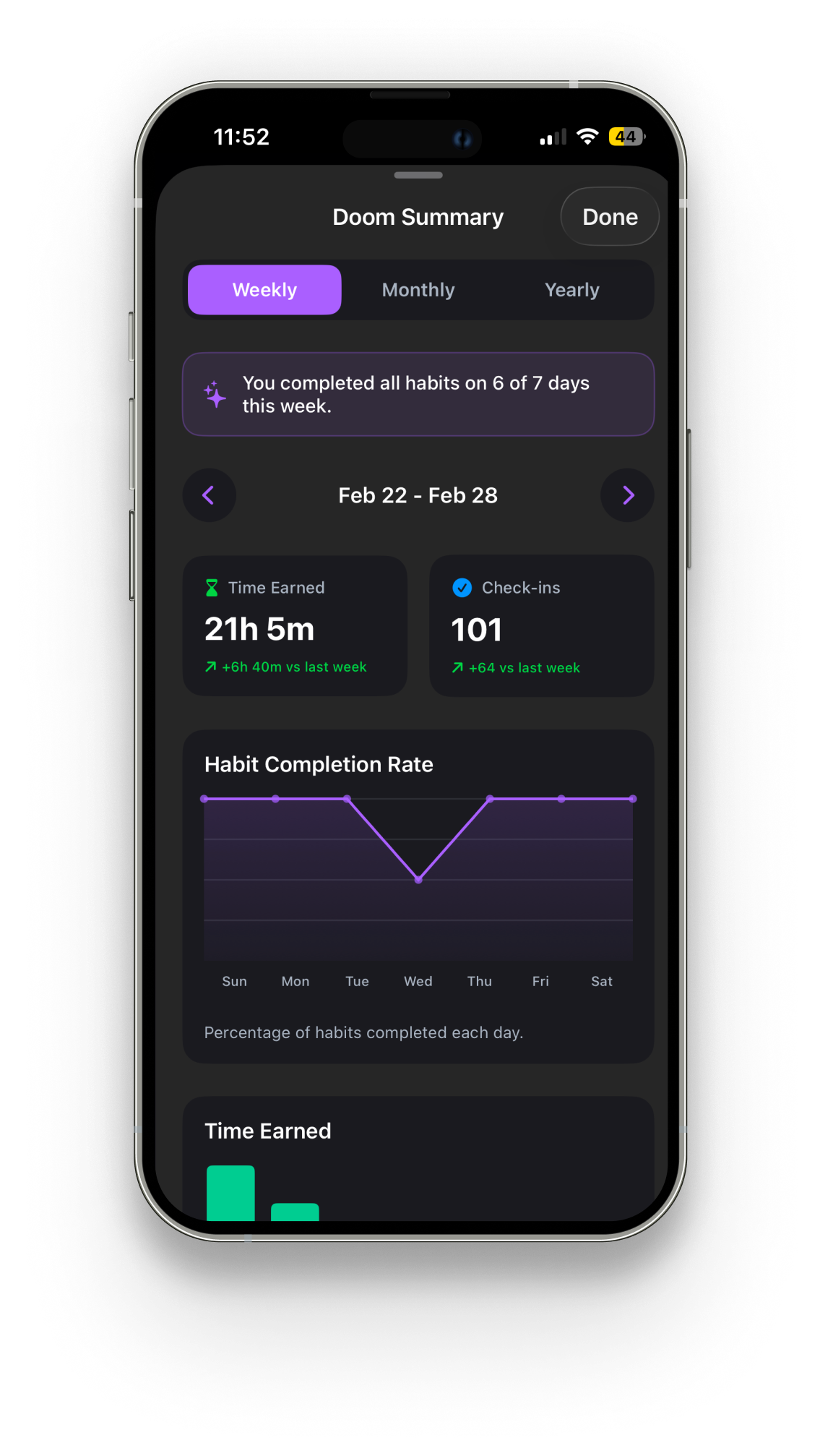Advanced Analytics with streaks, rates, and yearly heatmap